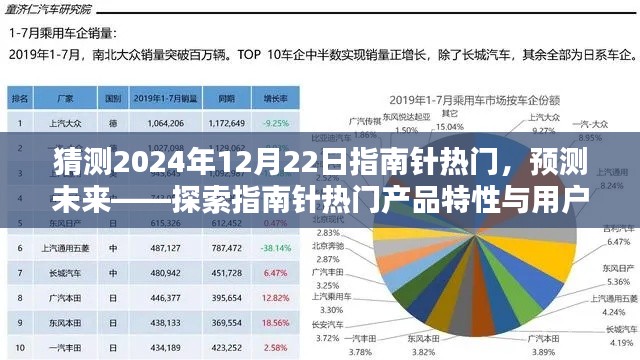 探索未來(lái)指南針，熱門(mén)產(chǎn)品特性與用戶體驗(yàn)分析預(yù)測(cè)報(bào)告（2024年12月22日）