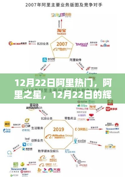 電商巨頭阿里之星，12月22日的輝煌印記與電商時(shí)代里程碑