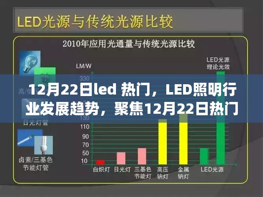 聚焦LED照明行業(yè)發(fā)展趨勢(shì)，熱門(mén)話題解析與未來(lái)展望（12月22日）