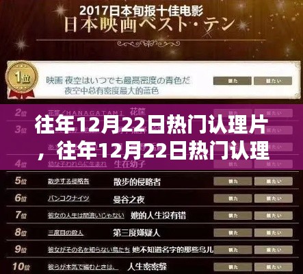 往年12月22日熱門認(rèn)理片，全面評測與介紹