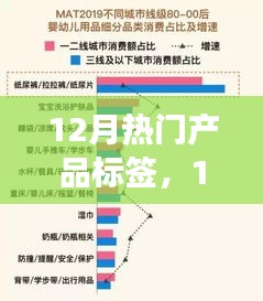 12月熱門產(chǎn)品標(biāo)簽深度解析，市場洞察與策略布局