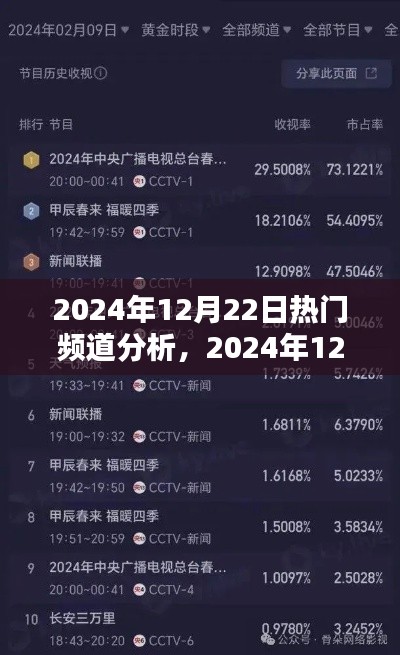 2024年12月22日熱門頻道深度解析與操作指南