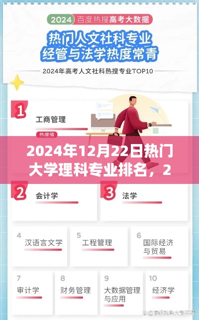 2024年熱門大學理科專業(yè)排名前瞻，最新排名及趨勢分析