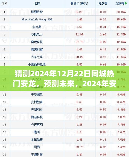 2024年安龍同城熱門趨勢展望，預測未來熱點