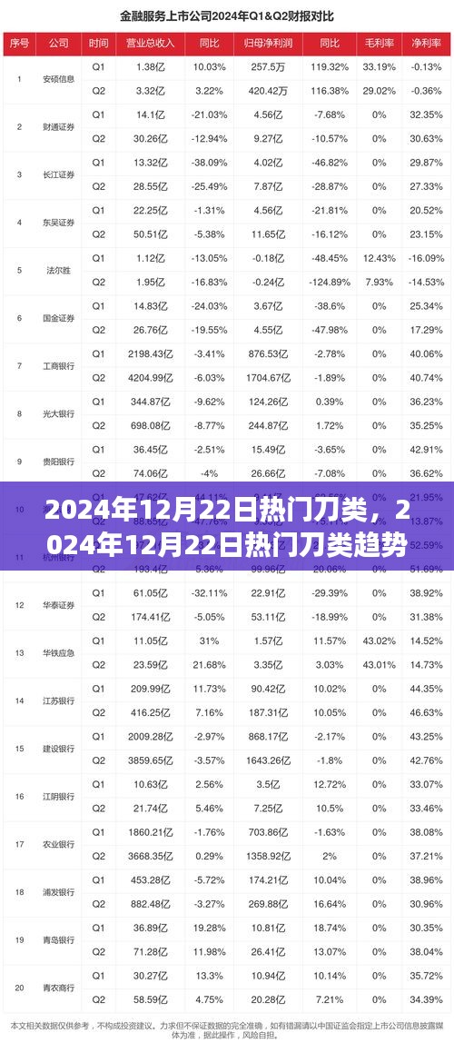 2024年刀類流行趨勢展望，熱門刀具及未來展望