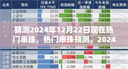 2024年熱門串珠預(yù)測與深度評測，12月22日流行趨勢及串珠介紹