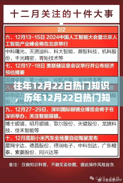 歷年12月22日熱門知識回顧，探尋背后的故事與影響