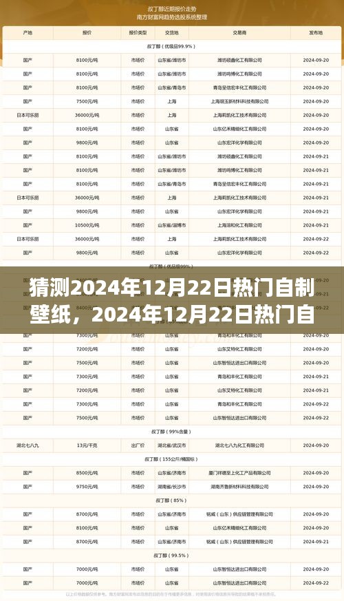 2024年熱門自制壁紙趨勢展望，背景、影響與領(lǐng)域地位分析預(yù)測報告
