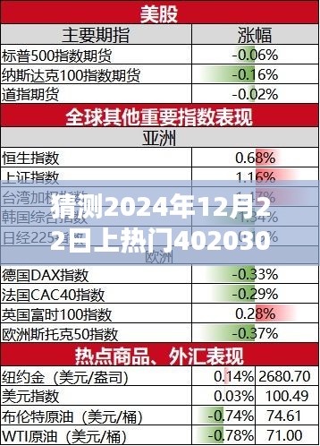 2024年12月22日熱門產品402030深度評測與預測