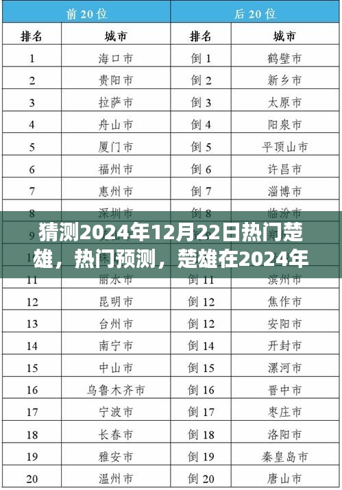 冬至繁榮展望，預測楚雄在2024年12月22日的熱門展望與繁榮解析