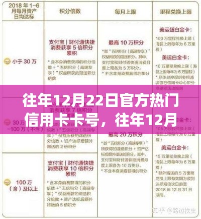 往年12月22日熱門(mén)信用卡卡號(hào)的深度解析與利弊分析，個(gè)人立場(chǎng)下的觀察與思考