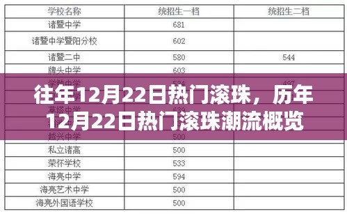 歷年12月22日熱門滾珠潮流回顧與概覽