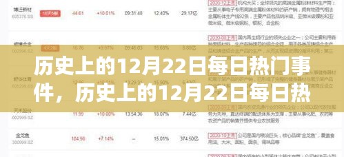 歷史上的12月22日，全面評測與介紹每日熱門事件