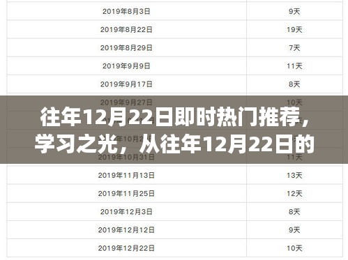 往年12月22日熱門推薦洞察，學(xué)習(xí)之光如何點(diǎn)燃自信與成就之火旅程