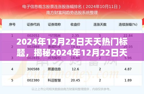 揭秘2024年12月22日天天熱門背后的秘密，小紅書潮流新風(fēng)尚探索