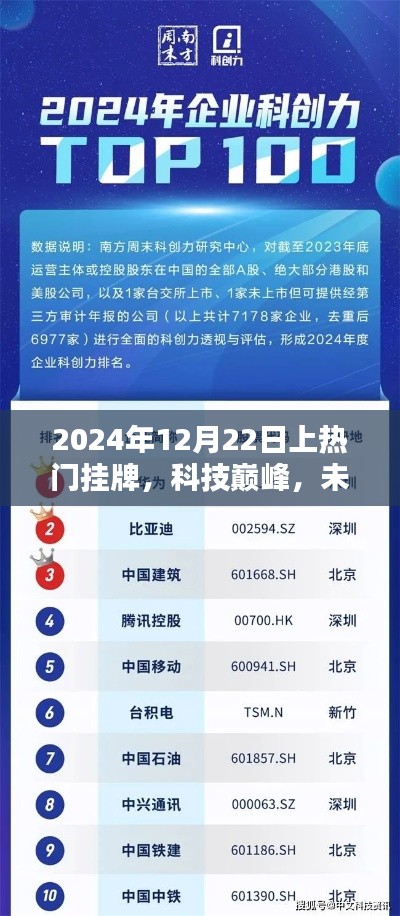 揭秘科技新星，未來已至——2024年熱門掛牌產(chǎn)品一覽