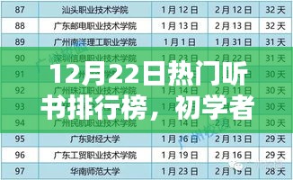 初學者進階必備，12月22日熱門聽書排行榜全攻略及指南