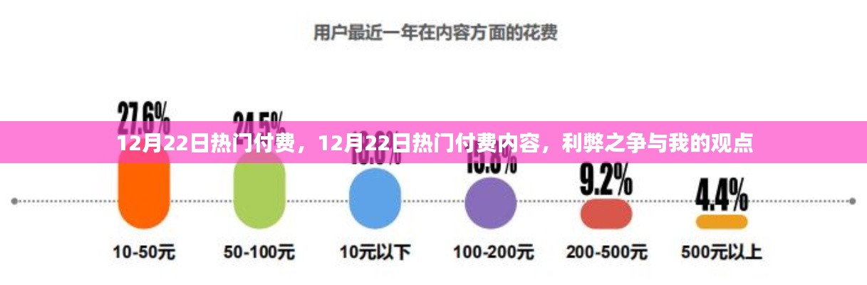 12月22日熱門付費(fèi)內(nèi)容的利弊之爭(zhēng)及我的觀點(diǎn)