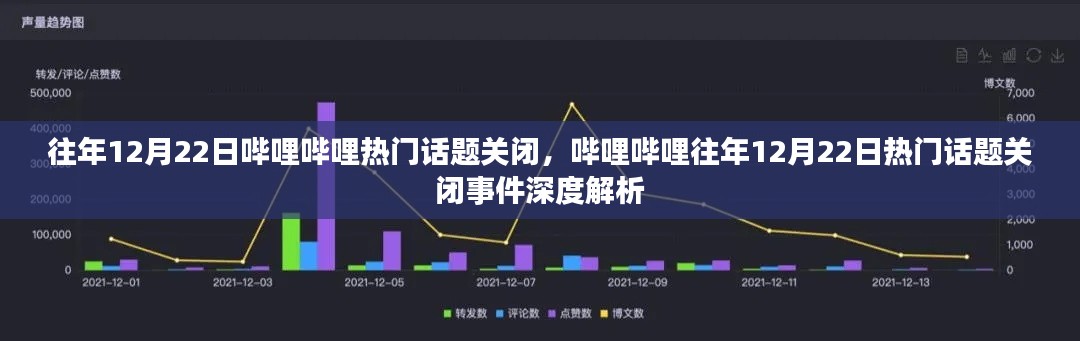 嗶哩嗶哩往年12月22日熱門話題關(guān)閉事件回顧與深度解析