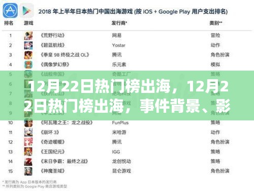12月22日熱門榜出海，事件背景、時代印記及其影響綜述
