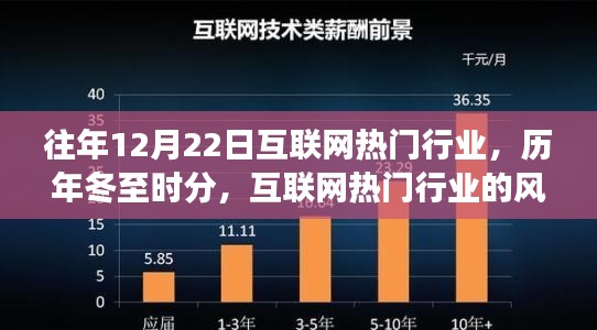 歷年冬至互聯(lián)網(wǎng)熱門行業(yè)風(fēng)云回顧，深度解析行業(yè)趨勢