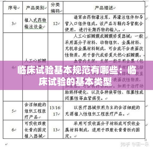 臨床試驗(yàn)基本規(guī)范有哪些：臨床試驗(yàn)的基本類型 