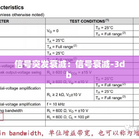 信號突發(fā)衰減：信號衰減-3db 