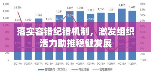 落實(shí)容錯(cuò)紀(jì)錯(cuò)機(jī)制，激發(fā)組織活力助推穩(wěn)健發(fā)展