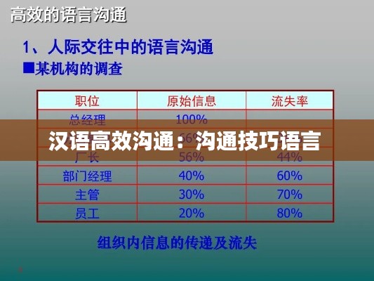 漢語高效溝通：溝通技巧語言 