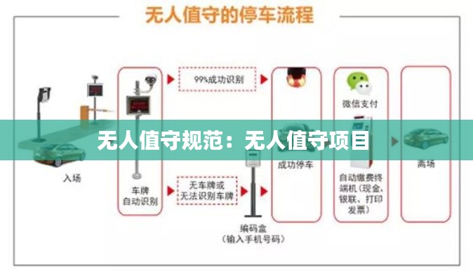 無人值守規(guī)范：無人值守項(xiàng)目 