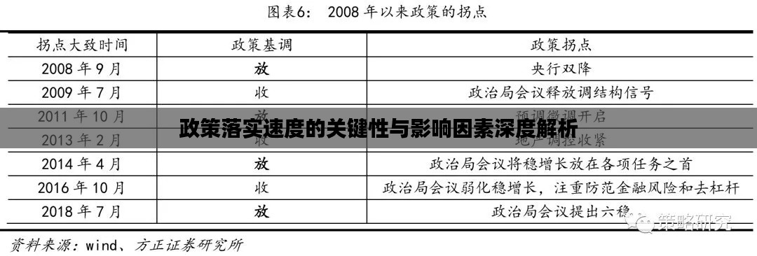 政策落實(shí)速度的關(guān)鍵性與影響因素深度解析