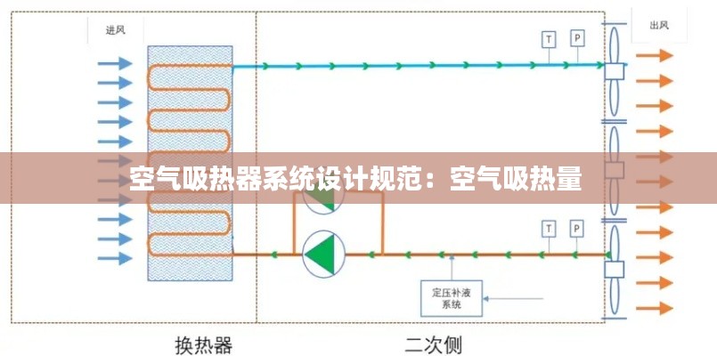 空氣吸熱器系統(tǒng)設(shè)計(jì)規(guī)范：空氣吸熱量 
