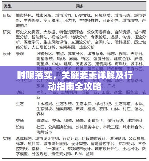 時限落實(shí)，關(guān)鍵要素詳解及行動指南全攻略