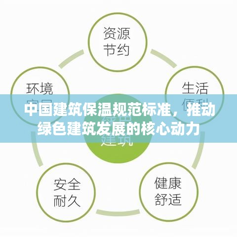 中國建筑保溫規(guī)范標準，推動綠色建筑發(fā)展的核心動力