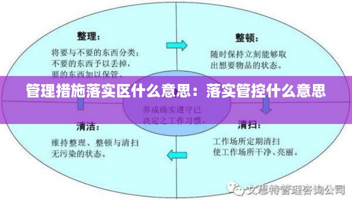 管理措施落實(shí)區(qū)什么意思：落實(shí)管控什么意思 
