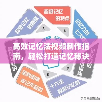 高效記憶法視頻制作指南，輕松打造記憶秘訣寶庫(kù)！