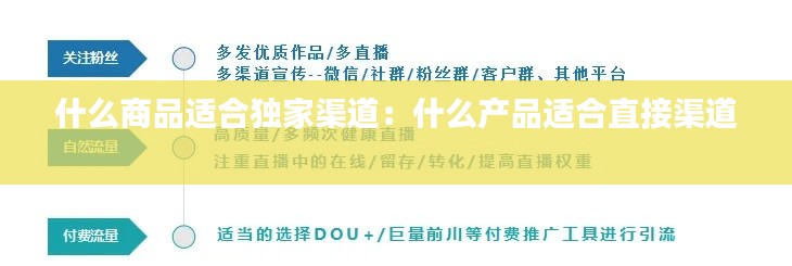 什么商品適合獨(dú)家渠道：什么產(chǎn)品適合直接渠道 