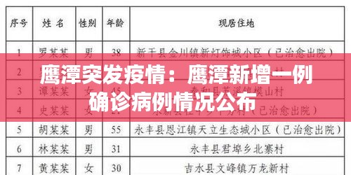 鷹潭突發(fā)疫情：鷹潭新增一例確診病例情況公布 