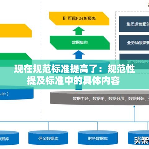 現(xiàn)在規(guī)范標(biāo)準(zhǔn)提高了：規(guī)范性提及標(biāo)準(zhǔn)中的具體內(nèi)容 