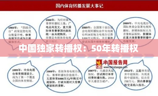 中國獨家轉(zhuǎn)播權(quán)：50年轉(zhuǎn)播權(quán) 