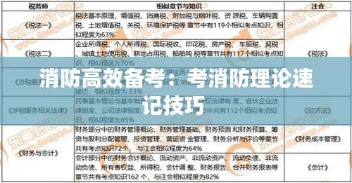 消防高效備考：考消防理論速記技巧 