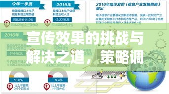 宣傳效果的挑戰(zhàn)與解決之道，策略調(diào)整與高效執(zhí)行的關鍵所在