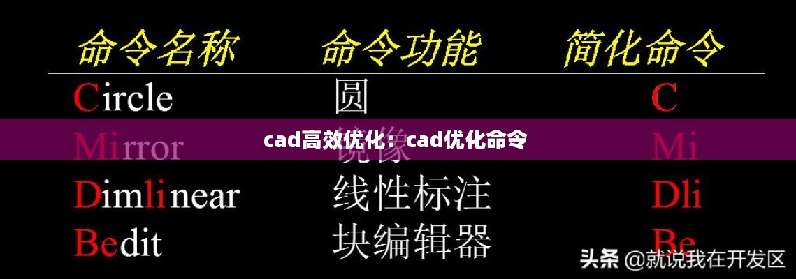 cad高效優(yōu)化：cad優(yōu)化命令 