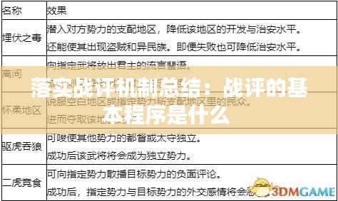 落實(shí)戰(zhàn)評(píng)機(jī)制總結(jié)：戰(zhàn)評(píng)的基本程序是什么 