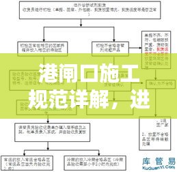 港閘口施工規(guī)范詳解，進出港施工要點與標(biāo)準(zhǔn)流程