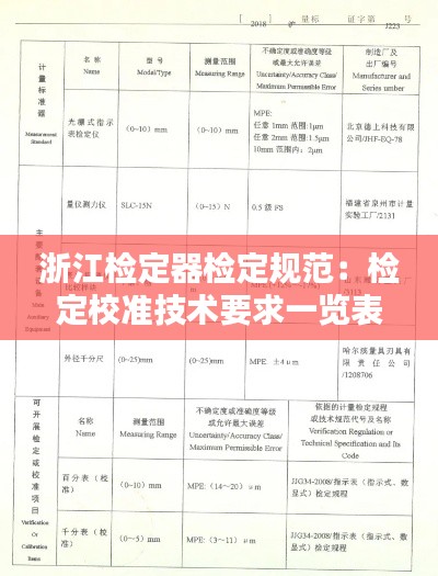 浙江檢定器檢定規(guī)范：檢定校準技術要求一覽表 