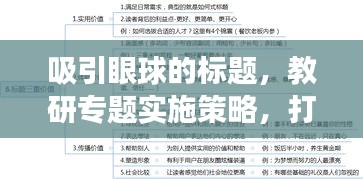 吸引眼球的標題，教研專題實施策略，打造高效課堂的秘訣！