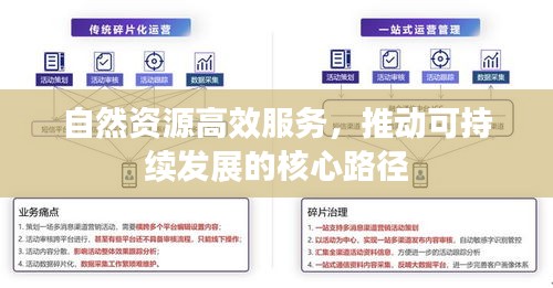 自然資源高效服務(wù)，推動(dòng)可持續(xù)發(fā)展的核心路徑