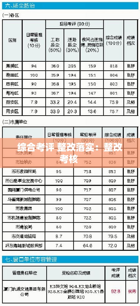 綜合考評 整改落實(shí)：整改考核 