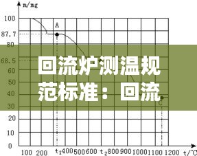 回流爐測溫規(guī)范標準：回流爐溫度曲線知識 